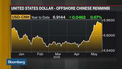 Yuan Unlikely to Reach 7 Per Dollar Soon: Ebury's Diaz-Alvare News Clip