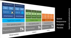 AZ-104: Microsoft Azure Administrator Full Course - Containerization Benefits Instructional Video