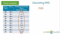 Mean Absolute Deviation vs Standard Deviation Instructional Video