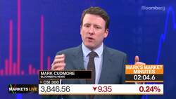 Markets in 3 Minutes: China Stocks Continue to Show Resilience News Clip