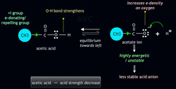 Inductive Effect Consequences: How Molecules React! Instructional Video