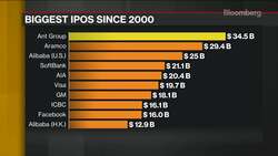 Ant Sets Pricing for Record IPO News Clip