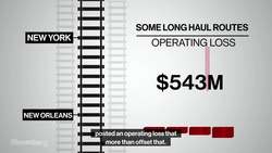 Running a Railroad News Clip