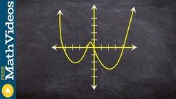 Analyzing the characteristics of a polynomial graph Instructional Video