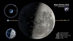Moon Phases 2021 – Southern Hemisphere – 4K Instructional Video