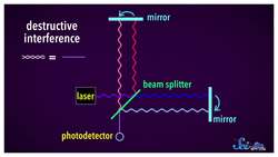 Why We're Building Underground Telescopes Instructional Video