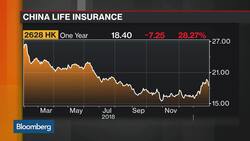 China Life Insurance Says Profit May Have Fallen 70% in 2018 News Clip