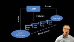 The Importance of Coaching and Mentoring in Career Development Instructional Video