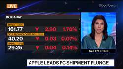 Apple's PC Shipments Slide 40% as Demand Slows News Clip