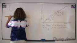 Walking Position, Velocity and Acceleration as a Function of Time Graphs Instructional Video