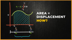Area Under the Velocity Time Graph Instructional Video
