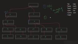 Why Are Tries Important? Instructional Video