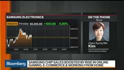 Assessing Samsung Electronics Earnings, Outlook News Clip