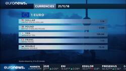 Asia stocks drop, oil stymied as growth woes grip global markets News Clip