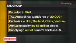 How Covid-19 Has Impacted the Apparel Industry News Clip