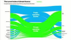 BLive Bloomberg Green Summit: Show Me the [Climate] Money News Clip