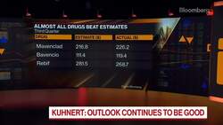 Merck KGaA's Outlook Continues to Be Good: CFO News Clip