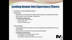 The Expectancy Theory of Motivation by Vroom - Simplest Explanation Ever Instructional Video