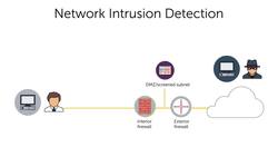 CompTIA Security+ Certification SY0-601: The Total Course - Intrusion Detection and Prevention Systems (IDS/IPS) Instructional Video