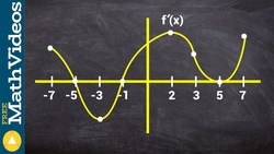 Given the graph of f' find the intervals the graph is increasing Instructional Video