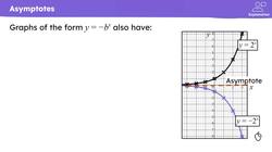 Key features of an exponential graph Instructional Video