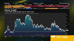 China Reshapes $12 Trillion Credit Market News Clip