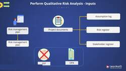 PMP Certification Training - Perform Qualitative Risk Analysis Instructional Video