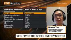 Chinese Market Correction Was Healthy: Aberdeen’s Yeo News Clip