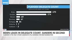 Newsy's Latest Headlines News Clip