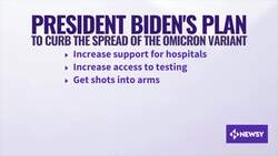 President Biden To Lay Out COVID-19 Omicron Plan News Clip