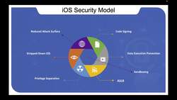iPhone Security Model Instructional Video