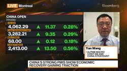 Alpine Macro's Wang on China Equities News Clip