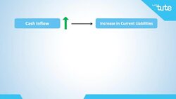 Preparing a Cash Flow Statement: The Indirect Method Instructional Video