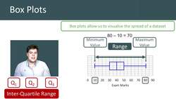 Introduction to Box Plots: Understanding and Constructing Them Instructional Video