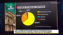 IGamiX's Lee on Macau's Gaming Outlook News Clip