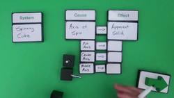 Thinking in Causation - Level 3 - Causal Relationships Instructional Video