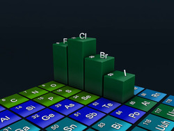 Periodicity in Properties-II Instructional Video