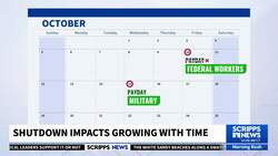 Shutdown impacts growing with time News Clip