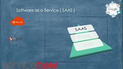 Introduction to Cloud Computing - What is SAAS , PAAS, and IAAS Instructional Video