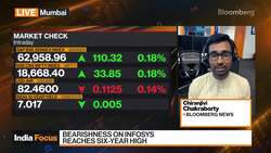 Bearishness on Infosys Reaches Six-Year High News Clip