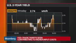 Fed Says Tariffs Curbing Investment in Latest Beige Book Report News Clip