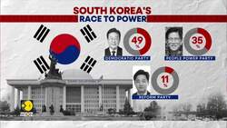 South Korea: People Power party lags behind Democratic party in opinion polls News Clip