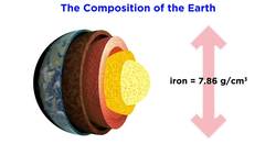 The Formation of the Earth and The Moon Instructional Video
