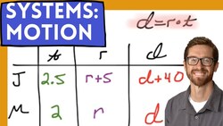 Systems of Equations (with a table) - Motion Problems Instructional Video