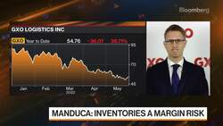 Retailers amass $45B in extra inventory News Clip