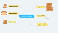 Selenium WebDriver Advanced - Industry Standard Framework - How to Explain Automation Framework in Interviews Instructional Video