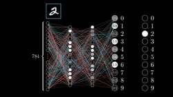 What is backpropagation really doing? Deep learning - Part 3 of 4 Instructional Video