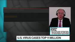 Deutsche Bank Sees Inflation Boost for Equities, Gold News Clip