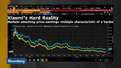 Xiaomi Downgraded to 'Hold' From 'Buy' at Blue Lotus Capital News Clip