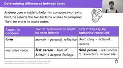 Comparing texts about World War One using comparative topic sentences Instructional Video